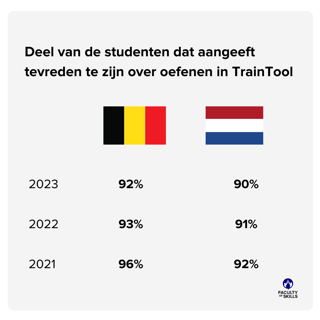 Nederland-Belgie TrainTool
