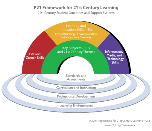 Framework 21st century learning.png
