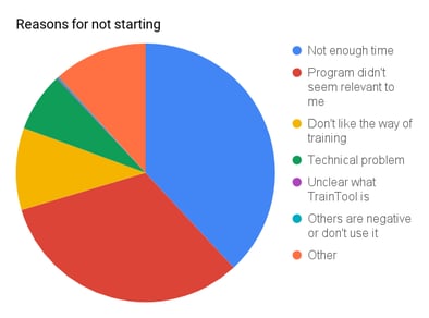reasons for not starting training.png